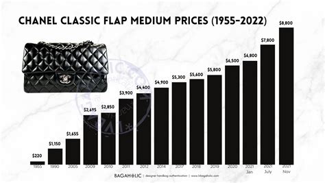 chanel bag price graph|chanel bag price list 2022.